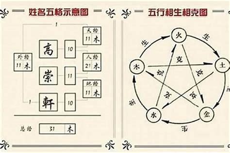 取名 五行搭配|取名五行属性怎样搭配最好，取名字五行搭配方面有什么讲究